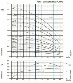 Tiefbrunnenpumpe 4SPD3 15-1,1 -BRUNNENPUMPEN Shop tiefbrunnenpumpe 4spd3 15 115