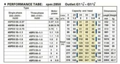 Tiefbrunnenpumpe 4SPD3 15-1,1 -BRUNNENPUMPEN Shop tiefbrunnenpumpe 4spd3 15 116