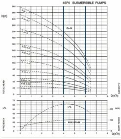 Tiefbrunnenpumpe 4SPD5 12-1,1 -BRUNNENPUMPEN Shop tiefbrunnenpumpe 4spd5 12 115