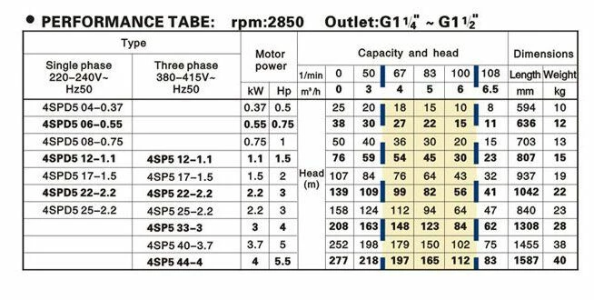 Tiefbrunnenpumpe 4SPD5 17-1,5 6 Tiefbrunnenpumpe 4SPD5 17-1,5 - Image 6