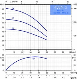 Tiefbrunnenpumpe Ebara 4WN SET 2-14 -BRUNNENPUMPEN Shop tiefbrunnenpumpe ebara 4wn set 2 149