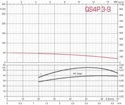 Tiefbrunnenpumpe ZDS QPGO.3-9 -BRUNNENPUMPEN Shop tiefbrunnenpumpe zds qpgo3 9 13