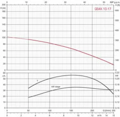 Tiefbrunnenpumpe ZDS QPGO.X.10-17 -BRUNNENPUMPEN Shop tiefbrunnenpumpe zds qpgox10 173