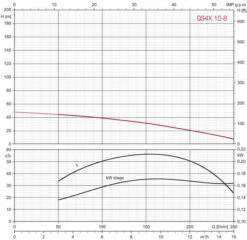 Tiefbrunnenpumpe ZDS QPGO.X.10-8 -BRUNNENPUMPEN Shop tiefbrunnenpumpe zds qpgox10 83
