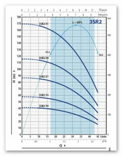 Unterwasserpumpen-Paket Pedrollo 3SRm 4/12 -BRUNNENPUMPEN Shop unterwasserpumpen paket pedrollo 3srm 4 126