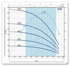 Unterwasserpumpen-Paket Pedrollo 3SRm 4/12 -BRUNNENPUMPEN Shop unterwasserpumpen paket pedrollo 3srm 4 127