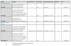 Wasserpegelschalter WPS 3000 Plus 6 Wasserpegelschalter WPS 3000 Plus -BRUNNENPUMPEN Shop wasserpegelschalter wps 3000 plus3