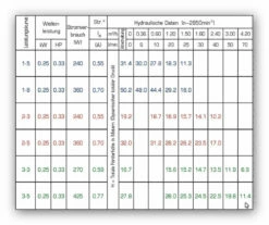 ZDS 4" Wärmepumpen-Tiefbrunnenpumpe WP 1-8.HTH -BRUNNENPUMPEN Shop zds 4 waermepumpen tiefbrunnenpumpe wp 1 8hth3