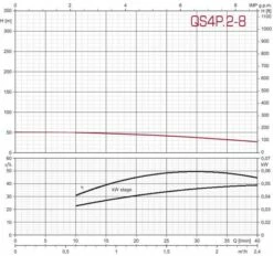 ZDS 4 Zoll Tiefbrunnenpumpe ZDJet.2-12 -BRUNNENPUMPEN Shop zds 4 zoll tiefbrunnenpumpe zdjet2 127