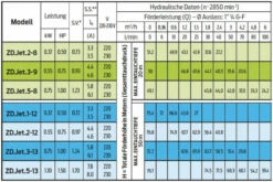 ZDS 4Zoll Tiefbrunnenpumpe ZDJet.3-9 -BRUNNENPUMPEN Shop zds 4zoll tiefbrunnenpumpe zdjet3 95