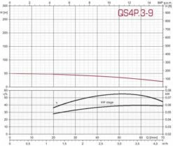 ZDS 4Zoll Tiefbrunnenpumpe ZDJet.3-9 -BRUNNENPUMPEN Shop zds 4zoll tiefbrunnenpumpe zdjet3 96