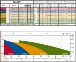 ZDS Tiefbrunnenpumpe PG 2250 EVO -BRUNNENPUMPEN Shop zds tiefbrunnenpumpe pg 2250 evo3