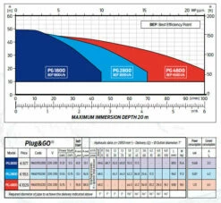 ZDS Tiefbrunnenpumpe PG 2250 EVO -BRUNNENPUMPEN Shop zds tiefbrunnenpumpe pg 2250 evo6