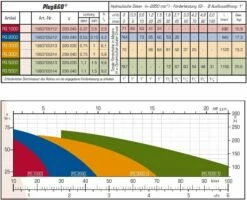 ZDS Tiefbrunnenpumpe PG 5000 EVO -BRUNNENPUMPEN Shop zds tiefbrunnenpumpe pg 5000 evo3
