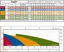 ZDS Tiefbrunnenpumpe PG 5500 EVO -BRUNNENPUMPEN Shop zds tiefbrunnenpumpe pg 5500 evo3